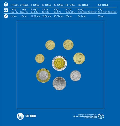Набор циркуляционных монет 2023 "Снежный барс" фото 2
